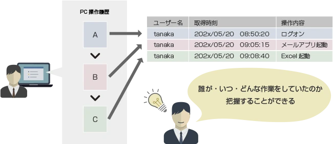 ログ管理でできること