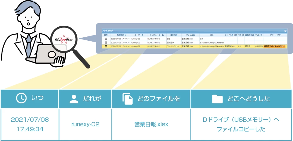 MylogStarでできること