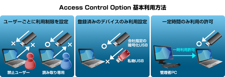 MylogStar アクセス制御